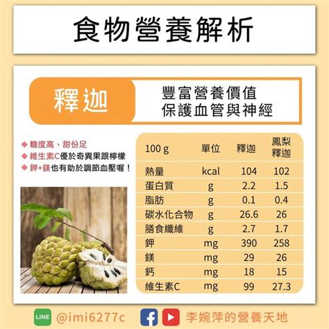 釋迦好處壞處|一顆「釋迦」膳食纖維=4碗高麗菜！維生素C等於1.7天的需求量…